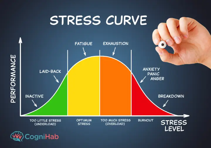 Impact of Anxiety in the Workplace