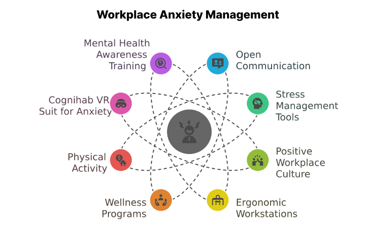 workplace-anxiety-management